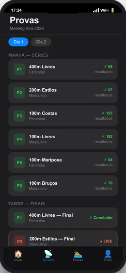 Phone screen of the Meet Navigator app with the day's events and how many results are in.